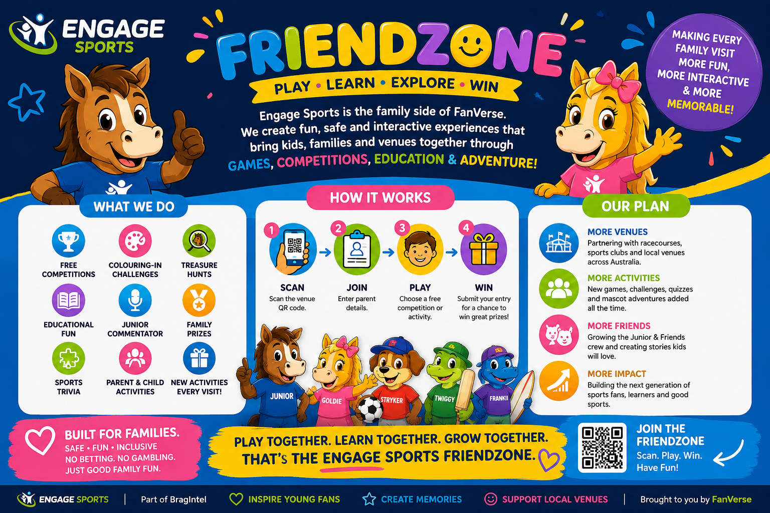 The Friends Zone — Play, Learn, Explore, Win. What we do, how it works, and our plan.